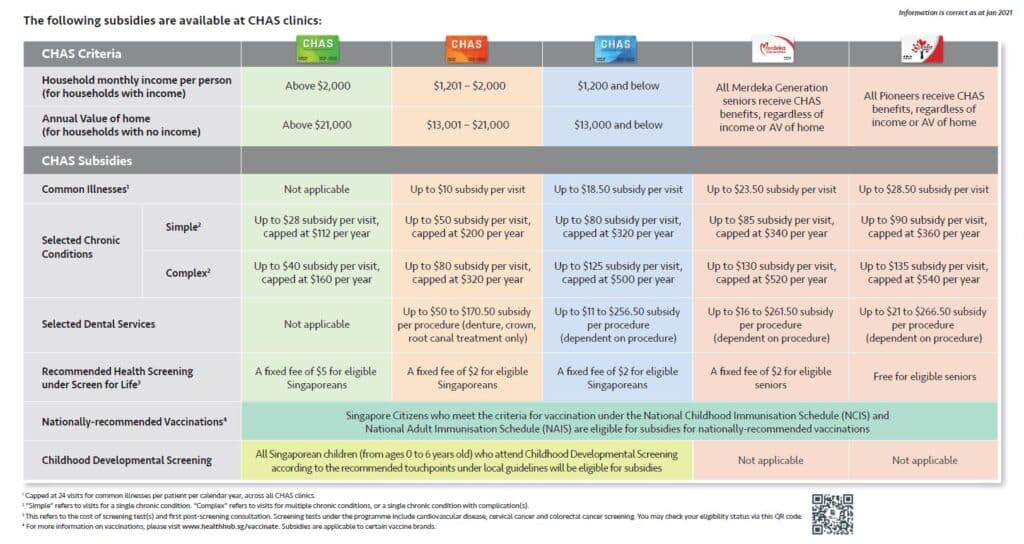 CHAS-Subsidy-Table-Jan-2021