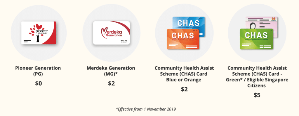 Health deals assist card